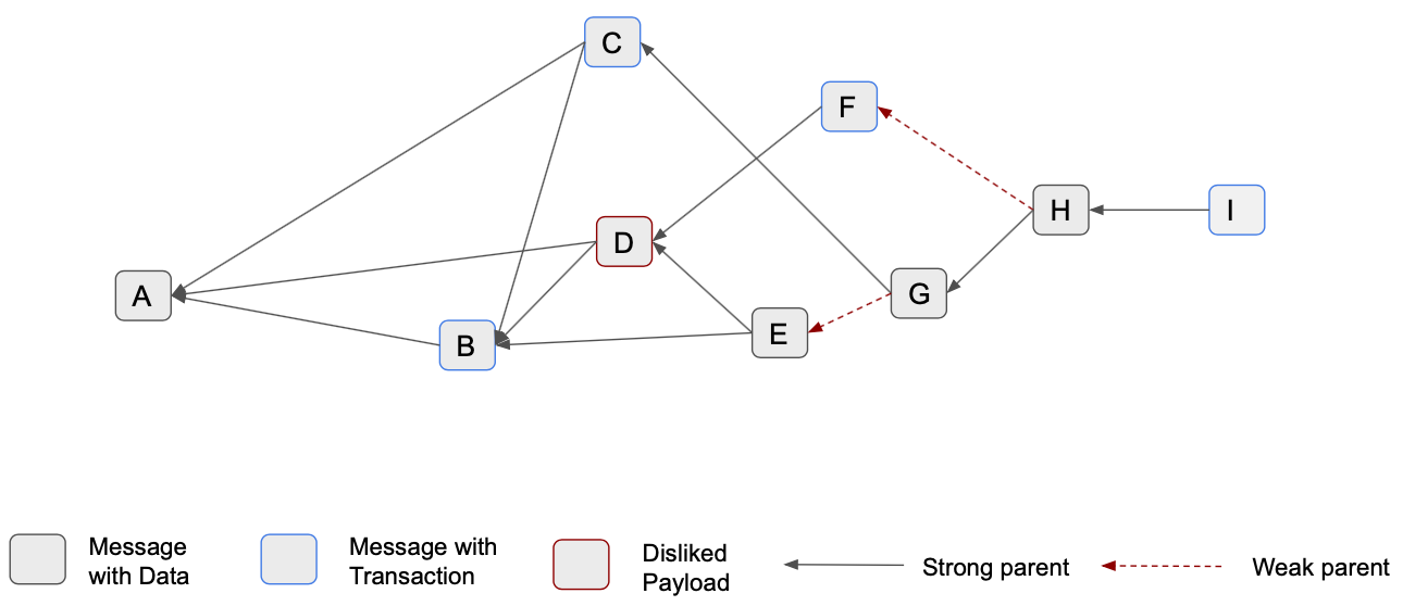 Detailed Design Example