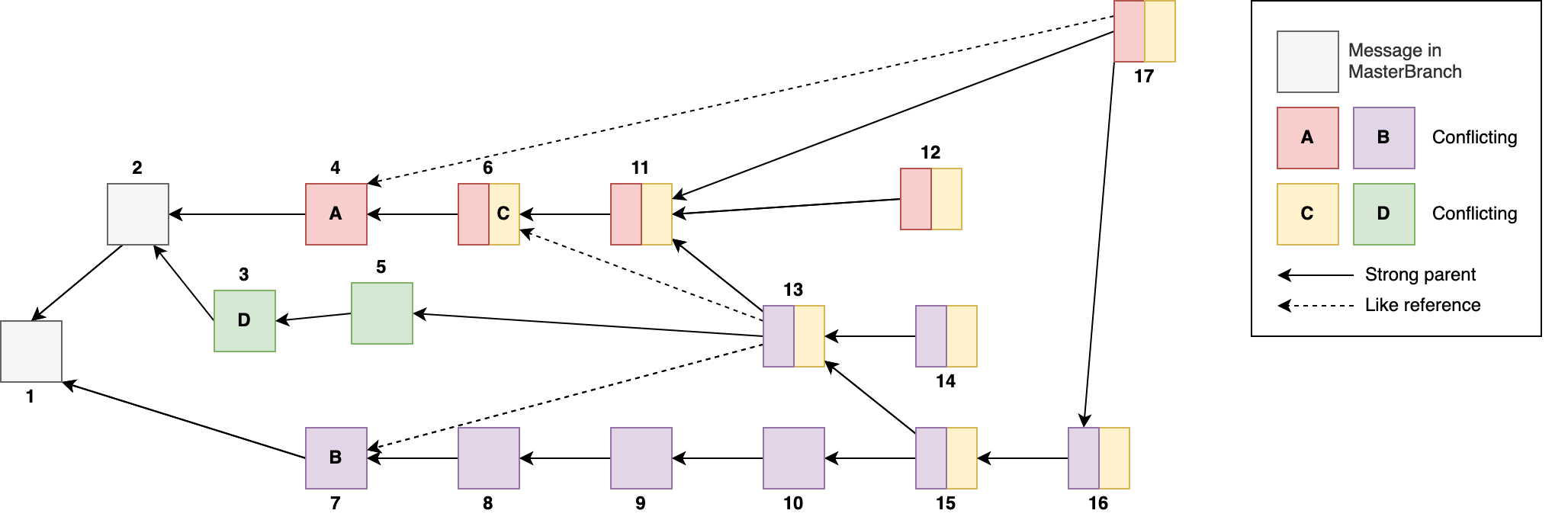 Like switch: block booking