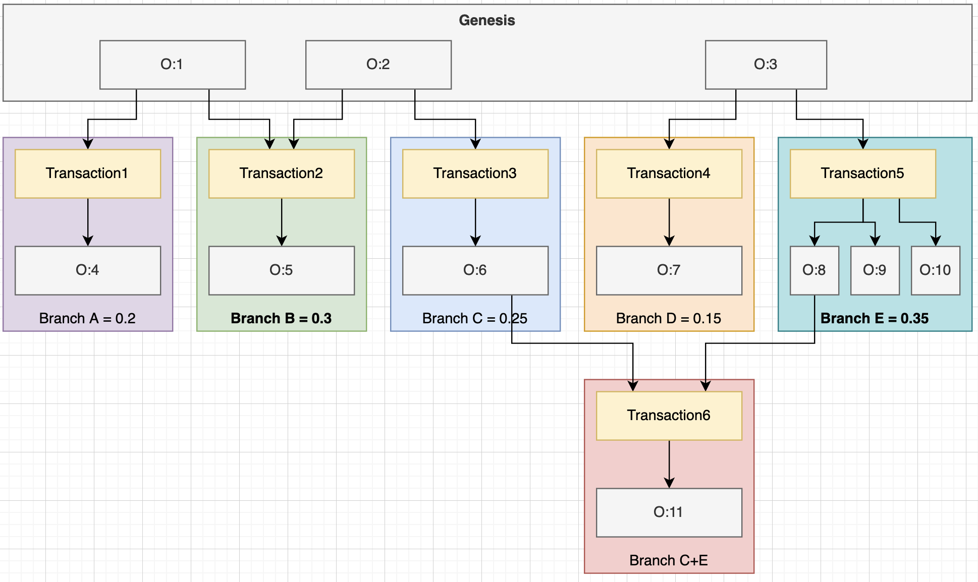 OTV example 2