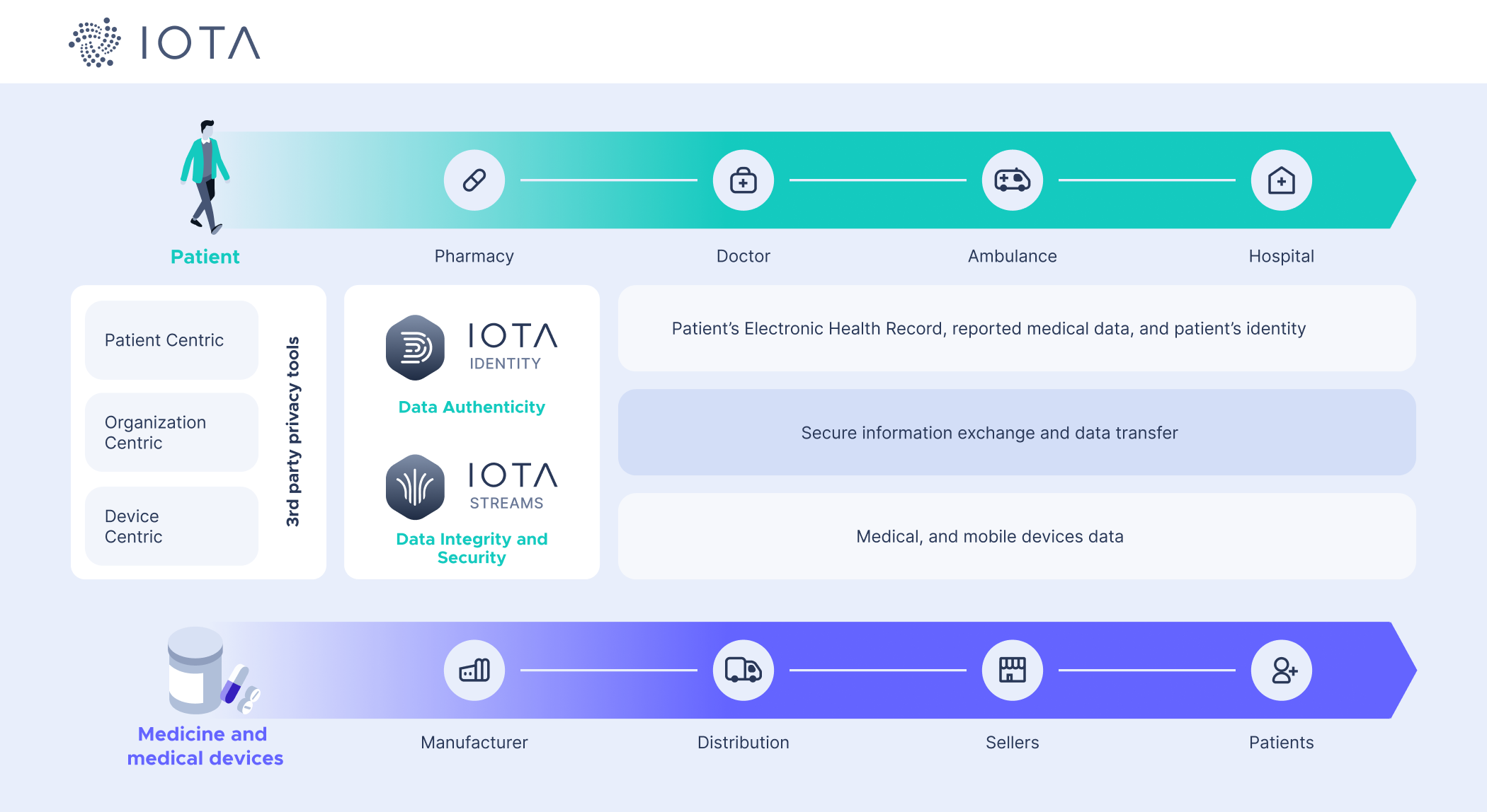 Validate patient data