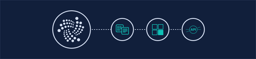 IOTA Client Library Overview