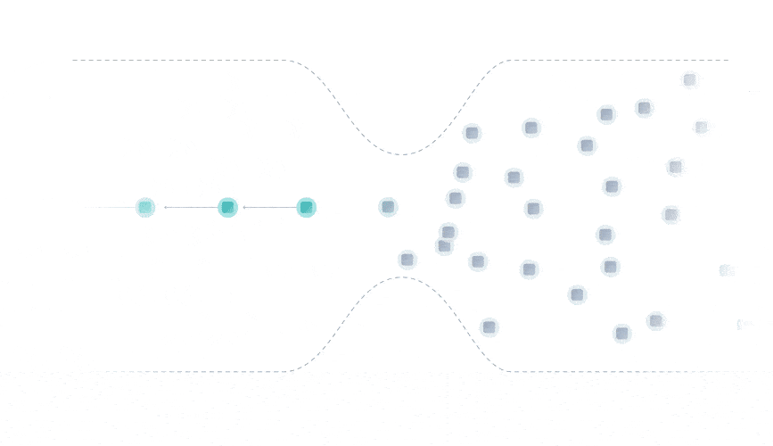 An animation of a blockchain where new transactions have to pass through a narrow gap one by one.