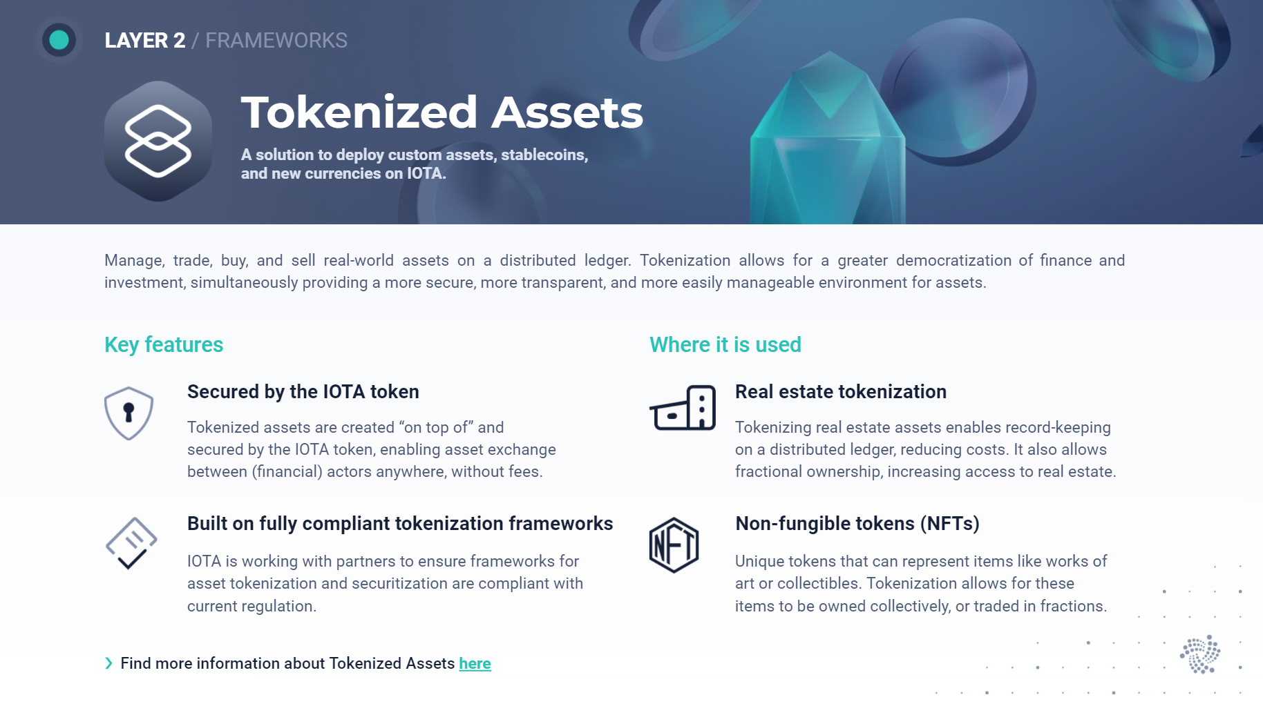 tokenized-assets