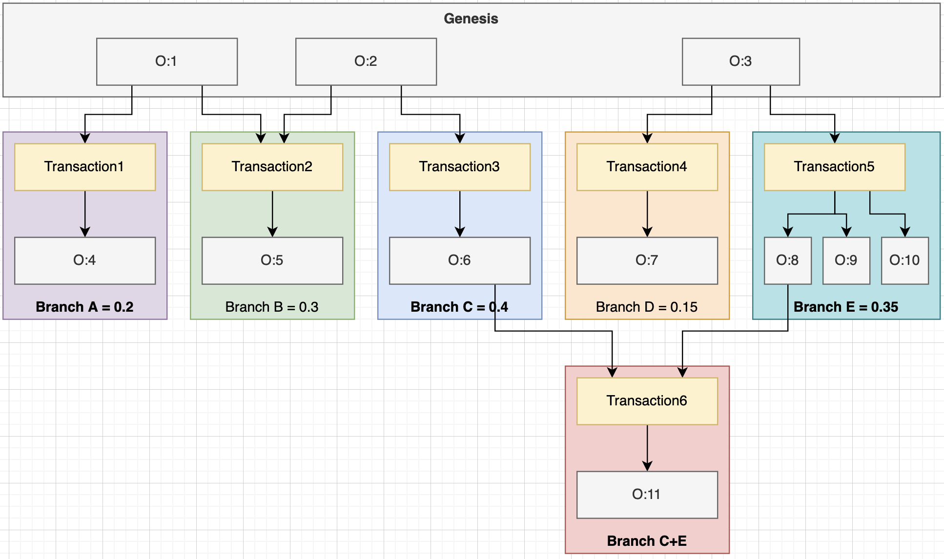 OTV example 1